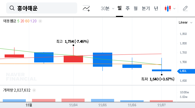 (003280) HEUNG-A SHIPPING Treasury Stock Disposal (003280): A 2025 Deep Dive for Investors