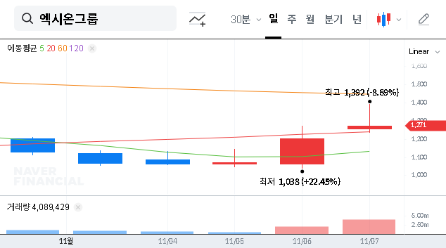 (069920) Exion Group Company Limited: In-Depth Q3 2025 Financial Analysis & Investment Outlook