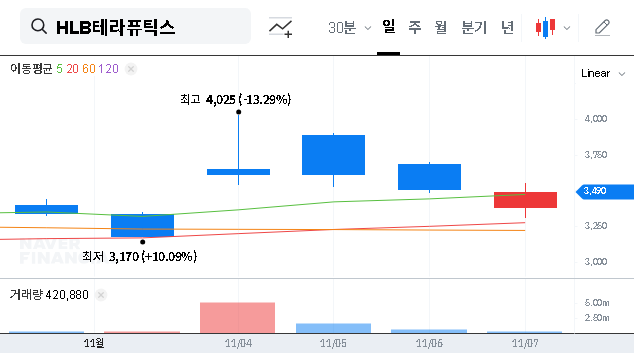 (115450) HLB Therapeutics’ ₩6.5B Vaccine Contract: A Comprehensive Investment Analysis