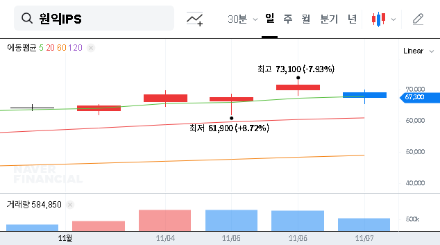 (240810) WONIK IPS Q3 2025 Earnings: A Deep Dive Investment Analysis for Investors