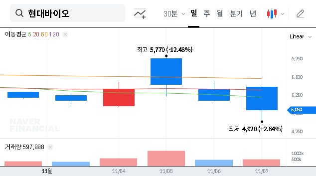 (048410) HYUNDAI BIOSCIENCE CP-PCA07: In-Depth Analysis of the Prostate Cancer Drug Phase 1 Trial
