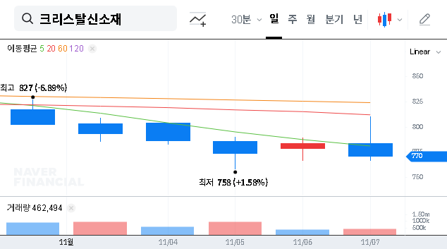(900250) China Crystal New Material Rights Offering: An Investor’s Deep-Dive Analysis