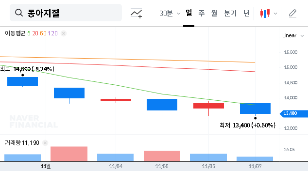 (028100) Dong-Ah Geological Engineering Treasury Stock: A Deep Dive Analysis for Investors (028100)