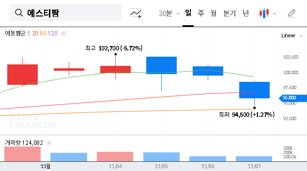(237690) ST PHARM CO., LTD. IR Analysis: Future Growth in Oligonucleotide CDMO & mRNA