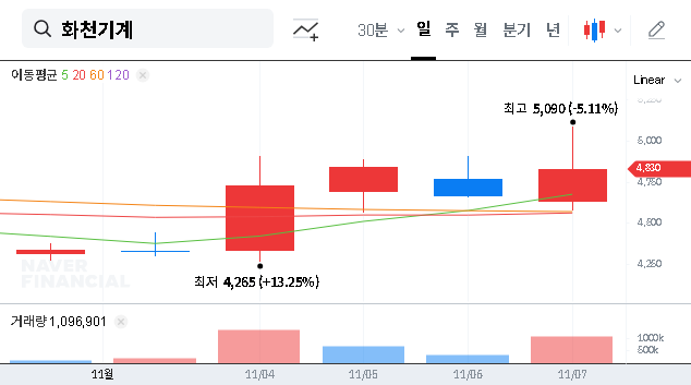 (010660) HWACHEON MACHINERY Stock Analysis: Q3 Earnings, Governance & 2025 Outlook