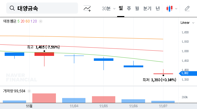 (009190) DAIYANG METAL (009190) Stock Analysis: DYM Partners Increases Stake – What Investors Must Know