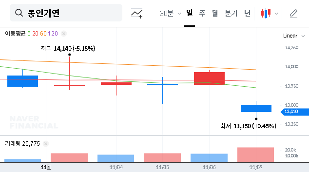 (111380) DONG IN ENTECH Treasury Stock Disposal (111380): An In-Depth Investor Analysis