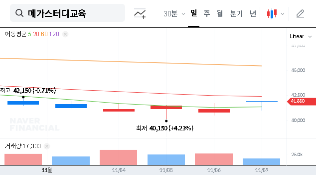 (215200) MegaStudyEdu Q3 2025 Earnings Analysis: Stock Soars on Surprise Beat | In-Depth Investment Strategy