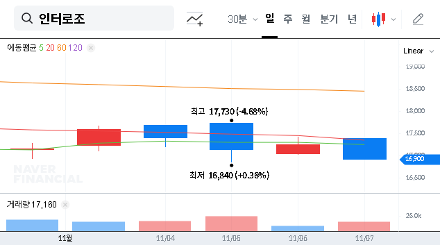 (119610) INTEROJO CO. LTD. Stock Analysis: Q3 Earnings Miss & 2025 Investment Strategy