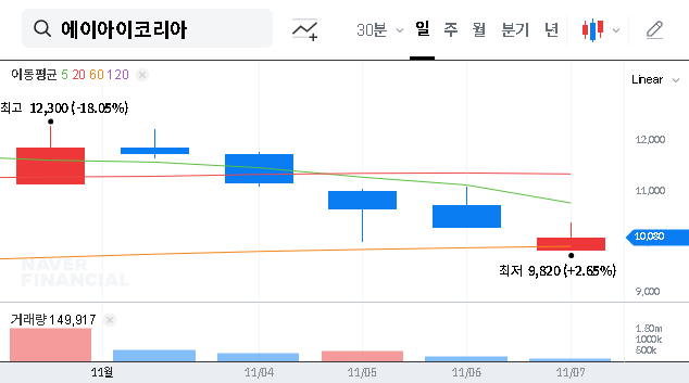 (364950) AI Korea Convertible Bond (364950) Analysis: Stock Impact & Battery Outlook