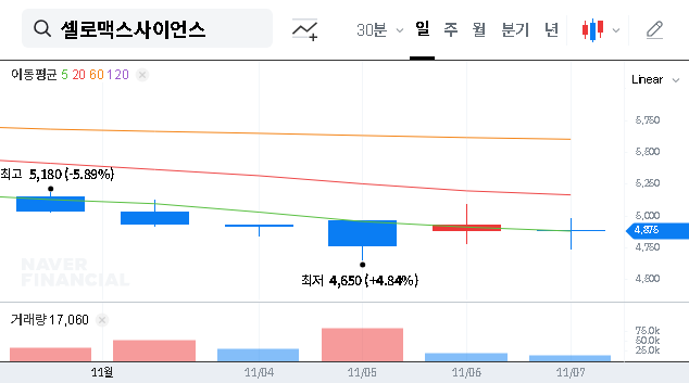 (471820) Cellromax Science Share Cancellation: A 2025 Deep Dive for Investors