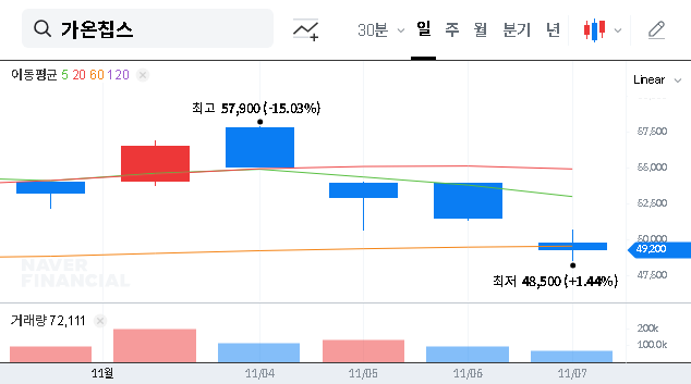 (399720) GAONCHIPS Stock Analysis: Major Shareholder Sells Shares – What Investors Must Know