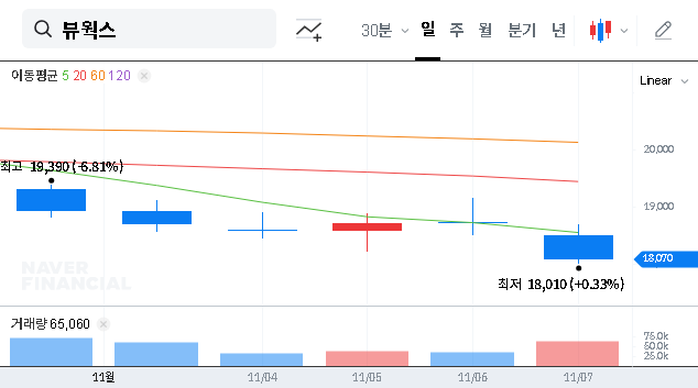 (100120) Vieworks Stock Analysis (2025): A Deep Dive into Bearings AM’s Stake Sale & H1 Report