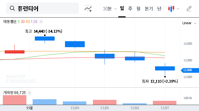(370090) Furonteer Inc. Stock (370090): CEO Sells Shares Amid Slump | Full Analysis & Outlook