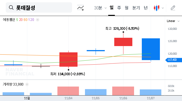 (005300) LOTTE CHILSUNG BEVERAGE Investment Analysis: Stock Outlook & IR Preview
