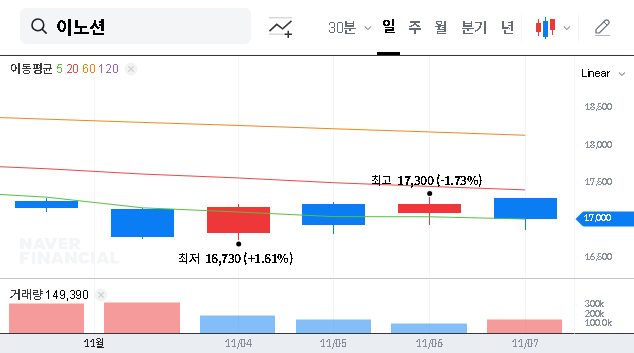 (214320) INNOCEAN Stock Analysis: Baring’s Stake Sale & Future Outlook 2025