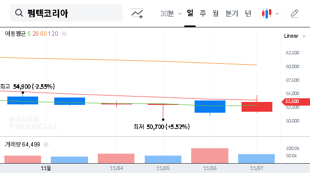 (251970) PUM-TECH KOREA Q3 2025 Earnings: In-Depth Analysis & Stock Outlook