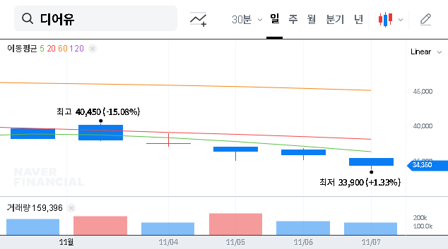 (376300) DEAR U Stock Analysis (376300): Unpacking the 2025 Shareholder Report & Investment Outlook