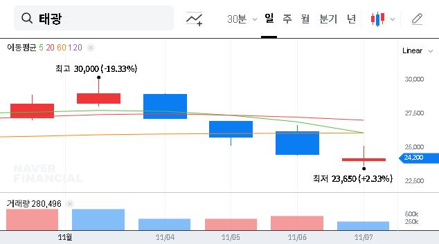 (023160) T. K. CORPORATION Stock Analysis: Why Bearing Asset Management is Upping Its Stake