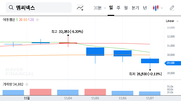 (097520) MCNEX Q3 2025 Earnings Analysis: Deep Dive into the Profit Shock & Stock Outlook