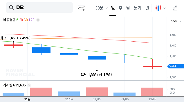 (012030) DB Inc. Q3 2025 Earnings: In-Depth Analysis & 2026 Stock Investment Strategy
