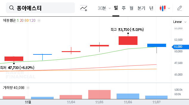 (170900) DONG-A ST Investment Analysis: Decoding Shareholding & 2025 Stock Outlook