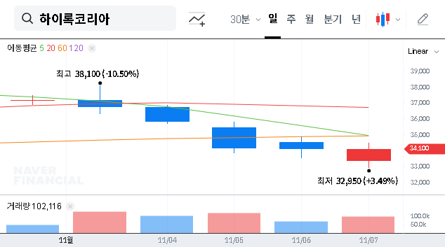 (013030) HY-LOK CORPORATION Stock (013030): Analysis of Baring’s Stake Change & Investment Outlook