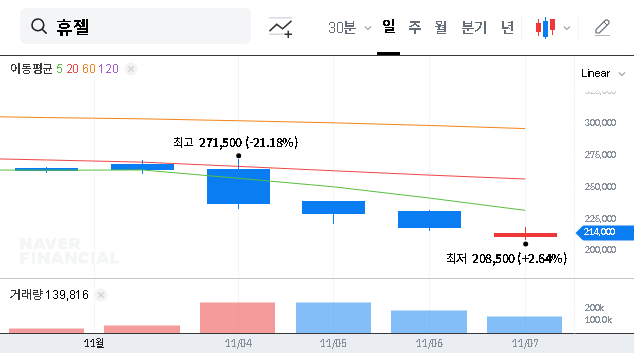 (145020) Hugel Inc. Delisting: A 2026 Investor’s Guide to Fundamentals & Strategy
