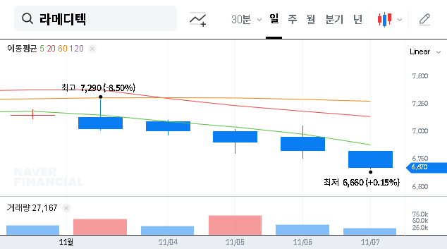 (462510) LAMEDITECH Convertible Bond (462510): A Deep Dive for Investors on Stock Price Impact & Future Growth