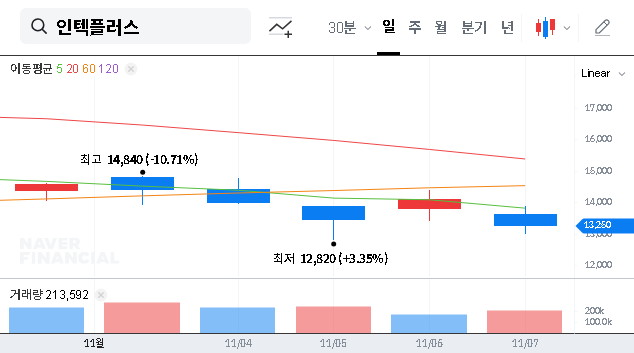 (064290) INTEKPLUS Treasury Stock Disposal: A Deep Dive for Investors (₩11.7B Analysis)