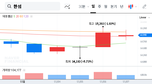 (020000) HANDSOME CORPORATION Stock (020000): In-Depth Analysis of Bearing Asset Management’s Sell-Off