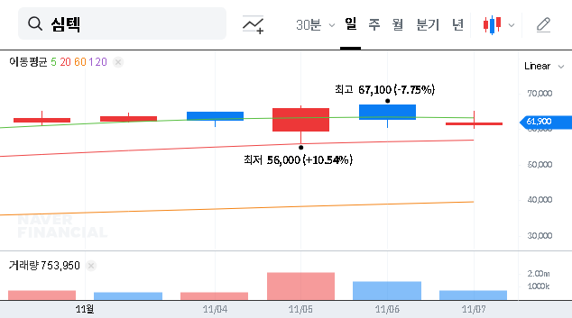 (222800) SIMMTECH Conversion Rights Exercise: An Investor’s Guide to Stock Dilution and Growth