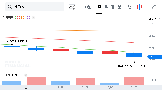 (058860) ktis Corporation Earnings (058860): Q3 2025 Analysis & Stock Outlook