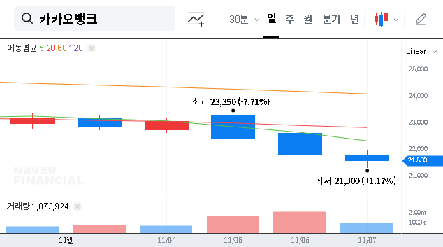 (323410) KakaoBank Corp. IR Event 2025: A Complete Investor’s Guide to Growth & Strategy