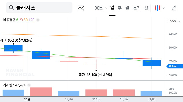 (214150) CLASSYS Inc. IR Briefing (Q3 2025): A Deep Dive on Earnings & Stock Price Impact