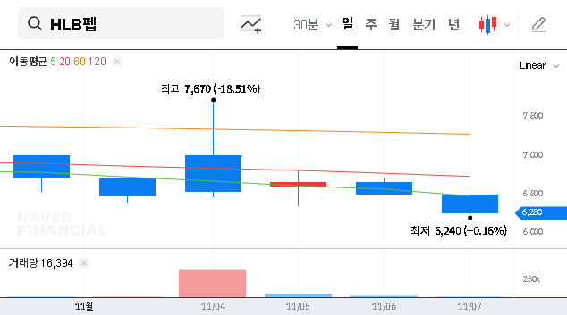 (196300) HLB Pep Asset Acquisition: A KRW 4.2 Billion Gamble or Strategic Masterstroke? | In-Depth Investor Analysis