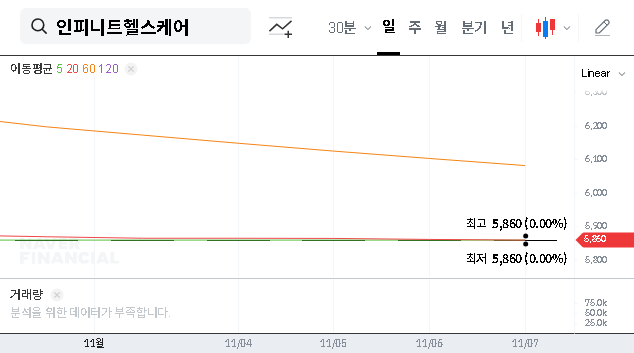 (071200) INFINITT Healthcare Substantive Review: 2025 Investor’s Guide to Stock (071200) Uncertainty