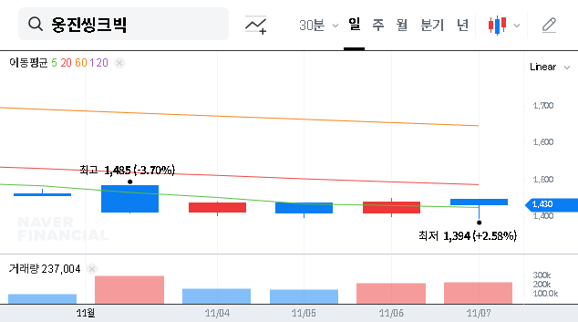 (095720) WOONGJIN THINKBIG Q3 2025 Earnings Analysis: Deep Dive into the Shocking Loss & Investor Guide