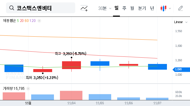 (222040) COSMAX NBT, INC. Earnings Shock (Q3 2025): A Deep Dive for Investors