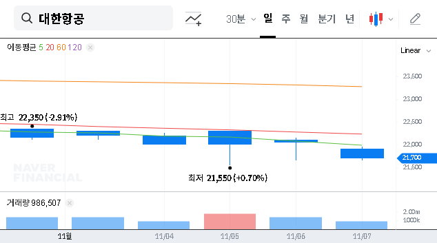 (003490) Korean Air Lines L3Harris Contract: Deep Dive into the ₩631.9B Aerospace Deal