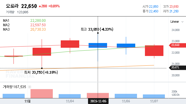 (039830) AURORA WORLD Exchangeable Bonds: A Deep Dive Analysis for Investors (039830)