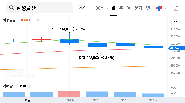 (028260) SAMSUNG C&T CORPORATION: 2025 Stock Analysis & Investment Outlook