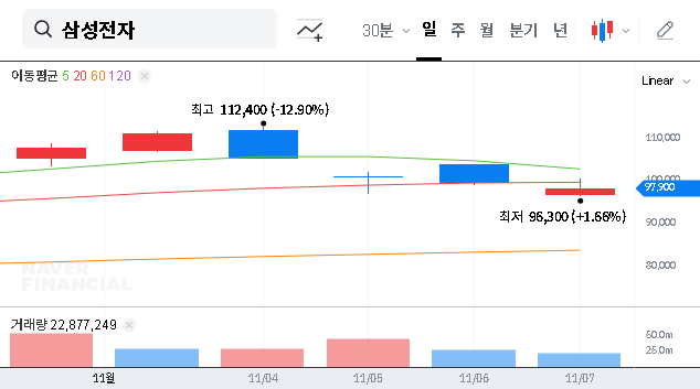 (005930) Samsung Electronics Stock: In-Depth Analysis of C&T Stake Sale & Future Outlook
