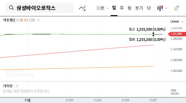 (207940) SAMSUNG BIOLOGICS Stock Analysis (2024): A Deep Dive into Fundamentals & Shareholder Moves