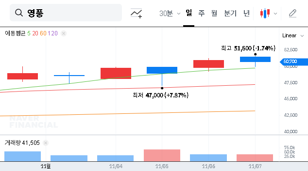 (000670) YOUNGPOONG Seokpo Smelter Halt: A ₩1 Trillion Stock Analysis for Investors