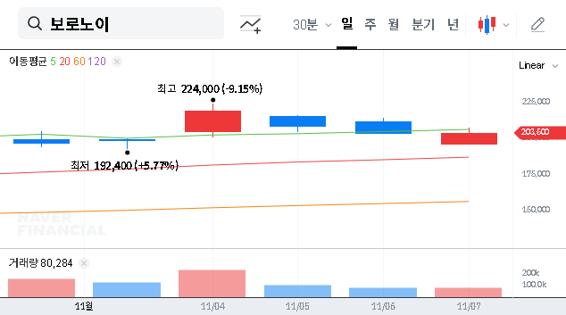 (310210) Voronoi, Inc. Stock Analysis: Decoding the Major Shareholding Report