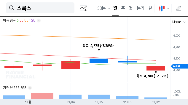 (290690) Solux Co., Ltd. (290690) Stock Analysis: Inside the ₩15B Asset Acquisition Reversal