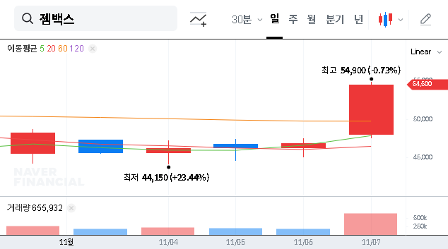 (082270) GemVax GV1001 Alzheimer’s Trial Fails: An In-Depth Analysis for KRX: 082270 Investors