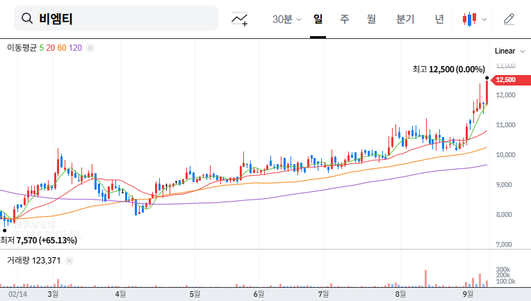 (086670) BMTCo.,Ltd. Earnings Surprise (086670): Deep Dive & Stock Analysis