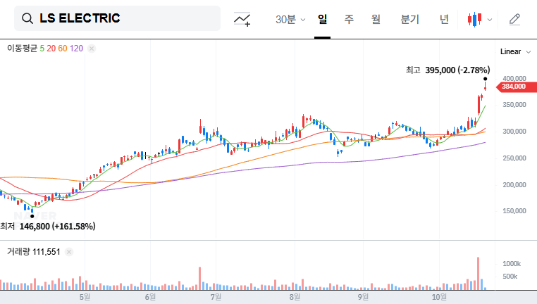 (010120) LS ELECTRIC Data Center Contract: A Deep Dive into the $100M+ Big Tech Deal & Future Growth